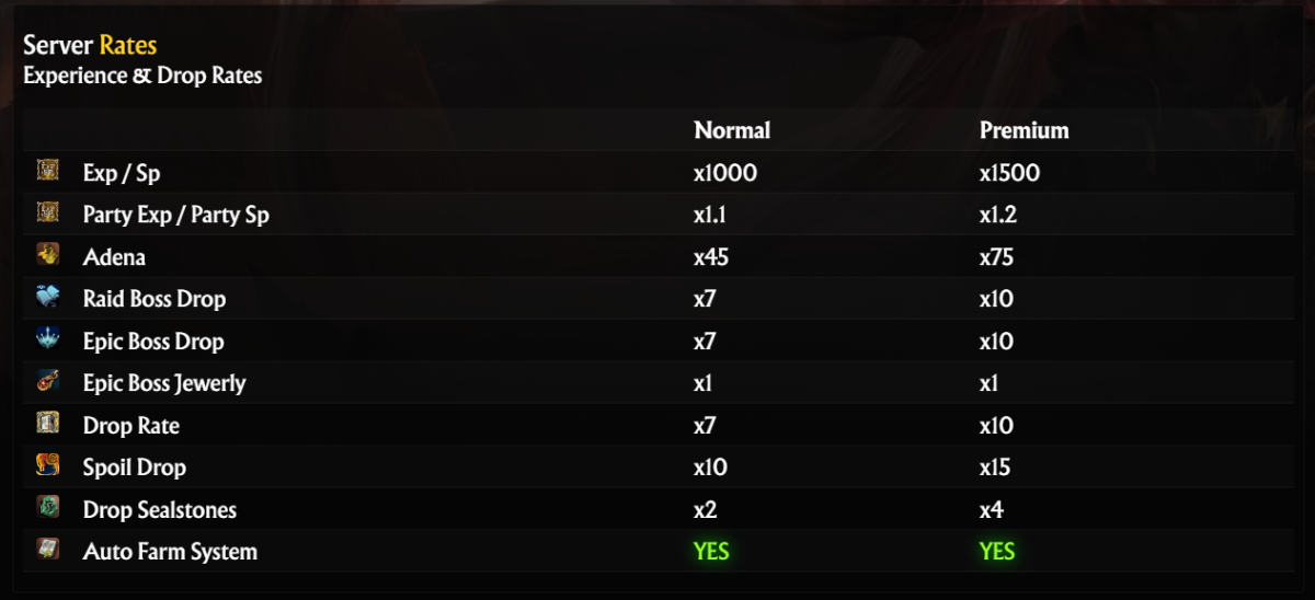 Готовый сервер Lineage 2 L2Aaron Pack Full + Исходники (Source) - Java ...